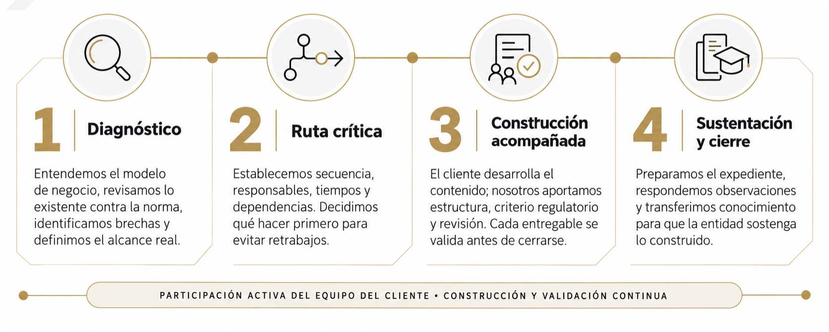 proceso-proyecto Proceso de Trabajo